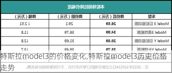 特斯拉model3的價格變化,特斯拉model3歷史價格走勢