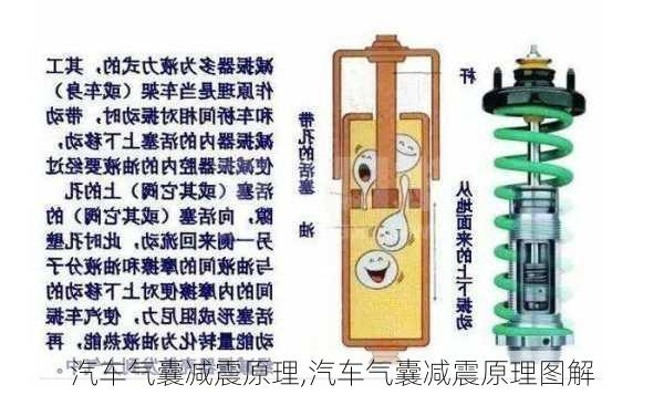 汽車氣囊減震原理,汽車氣囊減震原理圖解