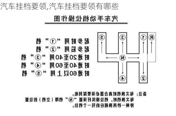 汽車掛檔要領(lǐng),汽車掛檔要領(lǐng)有哪些