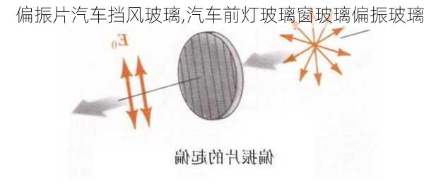 偏振片汽車擋風玻璃,汽車前燈玻璃窗玻璃偏振玻璃