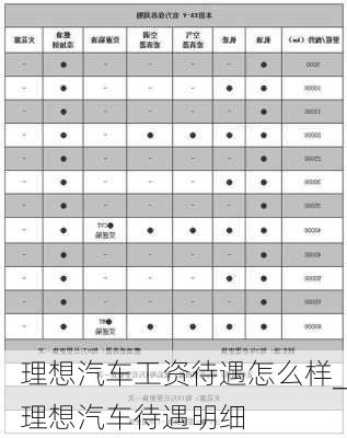 理想汽車工資待遇怎么樣_理想汽車待遇明細(xì)