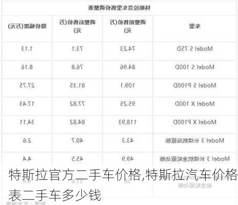 特斯拉官方二手車價(jià)格,特斯拉汽車價(jià)格表二手車多少錢