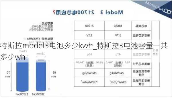 特斯拉model3電池多少kwh_特斯拉3電池容量一共多少wh