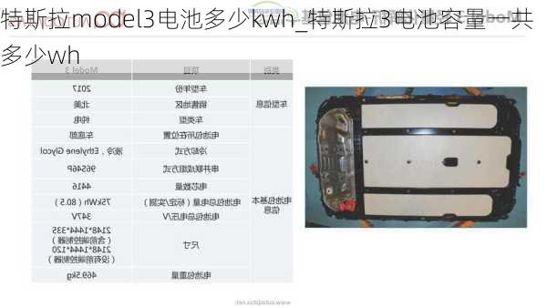 特斯拉model3電池多少kwh_特斯拉3電池容量一共多少wh