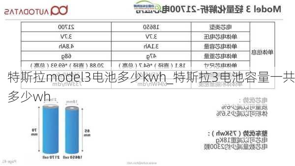 特斯拉model3電池多少kwh_特斯拉3電池容量一共多少wh