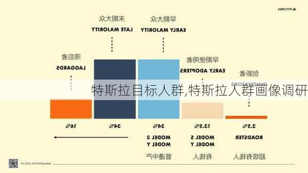 特斯拉目標(biāo)人群,特斯拉人群畫像調(diào)研