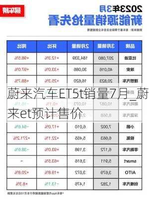 蔚來汽車ET5t銷量7月_蔚來et預計售價