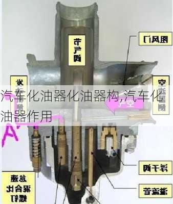 汽車化油器化油器構(gòu),汽車化油器作用