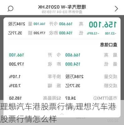 理想汽車港股票行情,理想汽車港股票行情怎么樣