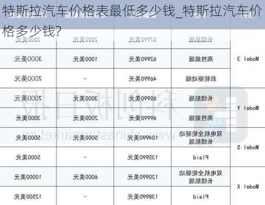 特斯拉汽車(chē)價(jià)格表最低多少錢(qián)_特斯拉汽車(chē)價(jià)格多少錢(qián)?