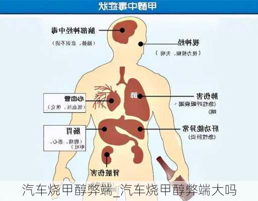 汽車燒甲醇弊端_汽車燒甲醇弊端大嗎