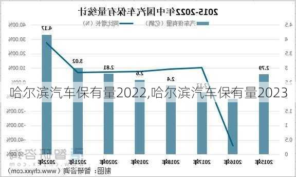 哈爾濱汽車保有量2022,哈爾濱汽車保有量2023