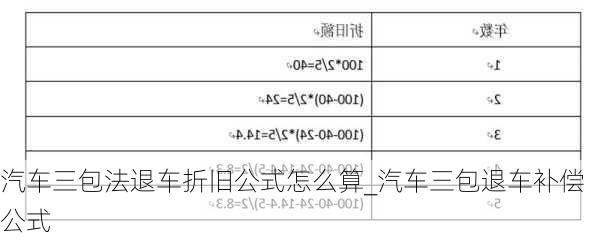 汽車三包法退車折舊公式怎么算_汽車三包退車補償公式