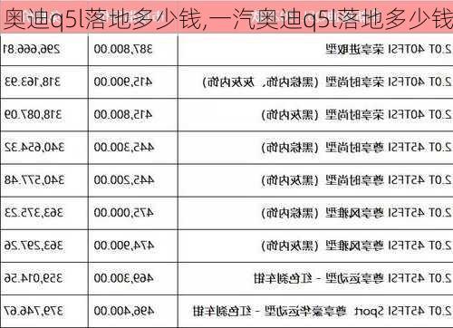 奧迪q5l落地多少錢,一汽奧迪q5l落地多少錢