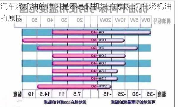 汽車燒機(jī)油的原因是不是假機(jī)油的原因,汽車燒機(jī)油的原因