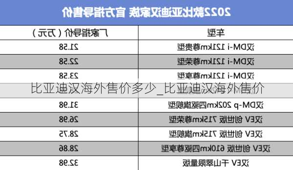 比亞迪漢海外售價多少_比亞迪漢海外售價