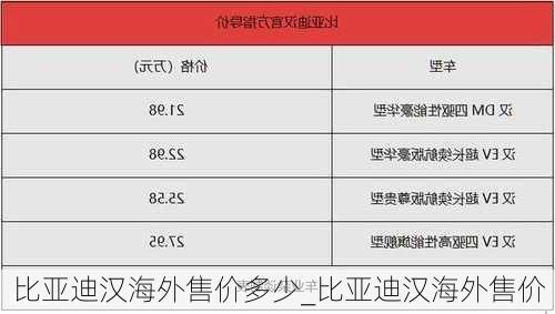 比亞迪漢海外售價多少_比亞迪漢海外售價