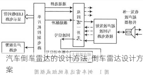 汽車倒車雷達的設(shè)計方法_倒車雷達設(shè)計方案