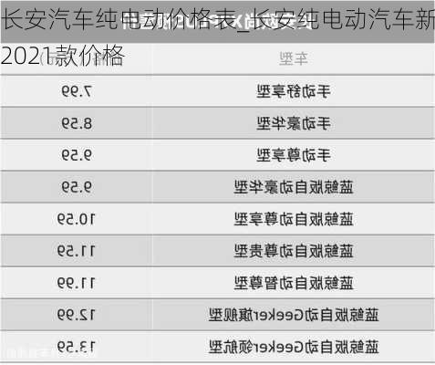 長(zhǎng)安汽車(chē)純電動(dòng)價(jià)格表_長(zhǎng)安純電動(dòng)汽車(chē)新款2021款價(jià)格