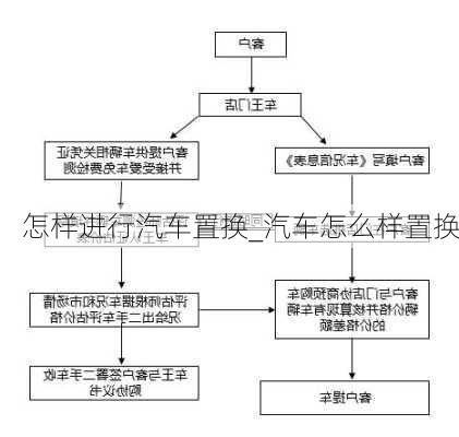 怎樣進(jìn)行汽車置換_汽車怎么樣置換