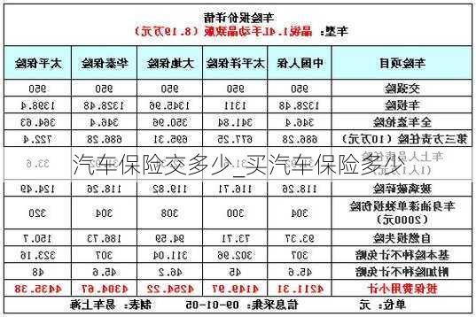 汽車保險交多少_買汽車保險多少