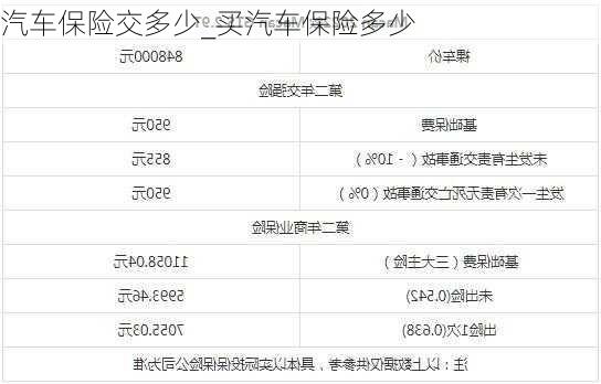 汽車保險交多少_買汽車保險多少