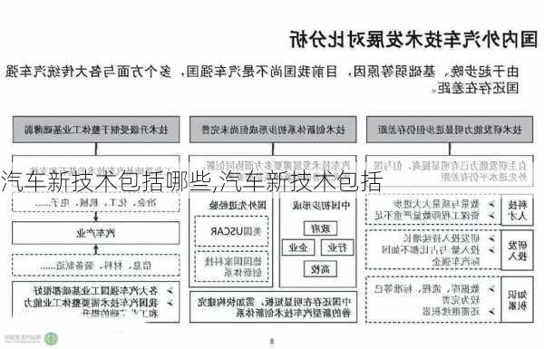 汽車新技術(shù)包括哪些,汽車新技術(shù)包括