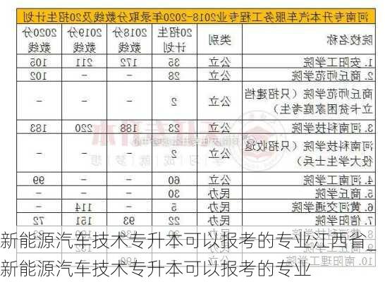 新能源汽車技術專升本可以報考的專業(yè)江西省_新能源汽車技術專升本可以報考的專業(yè)