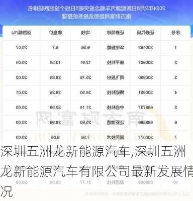 深圳五洲龍新能源汽車,深圳五洲龍新能源汽車有限公司最新發(fā)展情況