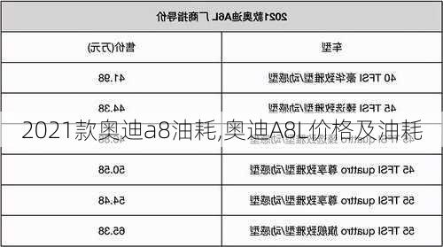 2021款奧迪a8油耗,奧迪A8L價格及油耗