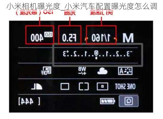 小米相機曝光度_小米汽車配置曝光度怎么調(diào)