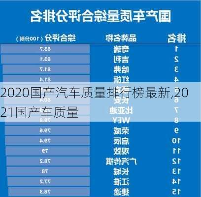 2020國產(chǎn)汽車質(zhì)量排行榜最新,2021國產(chǎn)車質(zhì)量