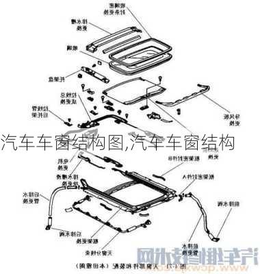 汽車車窗結(jié)構(gòu)圖,汽車車窗結(jié)構(gòu)