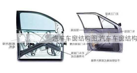 汽車車窗結(jié)構(gòu)圖,汽車車窗結(jié)構(gòu)