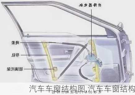 汽車車窗結(jié)構(gòu)圖,汽車車窗結(jié)構(gòu)