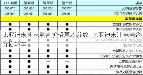 比亞迪宋油電混合價格基本參數(shù)_比亞迪宋油電混合價格轎車