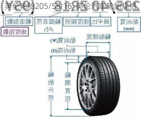 英倫輪胎205/55r16_英倫汽車輪胎規(guī)格