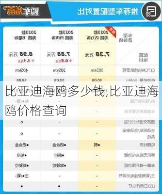 比亞迪海鷗多少錢,比亞迪海鷗價(jià)格查詢