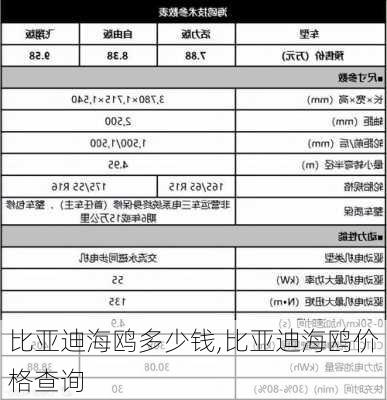 比亞迪海鷗多少錢,比亞迪海鷗價(jià)格查詢