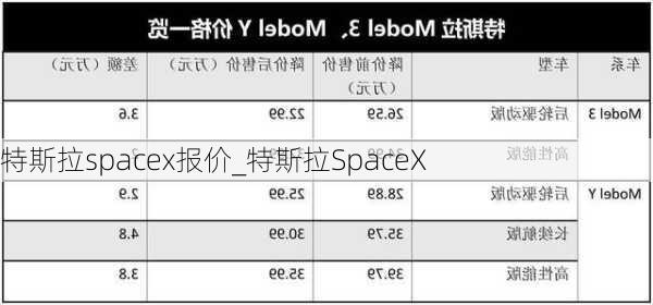 特斯拉spacex報(bào)價(jià)_特斯拉SpaceX