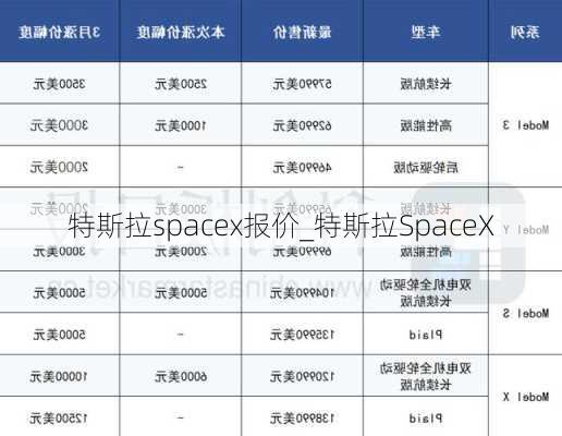 特斯拉spacex報(bào)價(jià)_特斯拉SpaceX