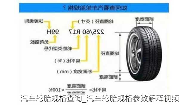 汽車輪胎規(guī)格查詢_汽車輪胎規(guī)格參數(shù)解釋視頻