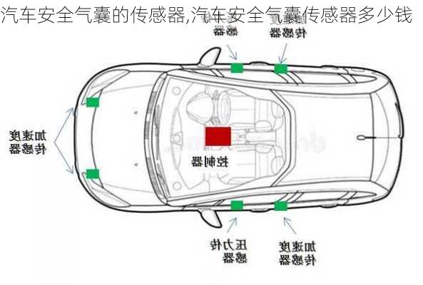 汽車安全氣囊的傳感器,汽車安全氣囊傳感器多少錢