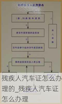 殘疾人汽車證怎么辦理的_殘疾人汽車證怎么辦理