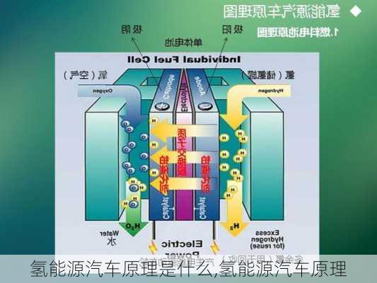 氫能源汽車原理是什么,氫能源汽車原理