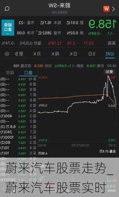 蔚來汽車股票走勢_蔚來汽車股票實時