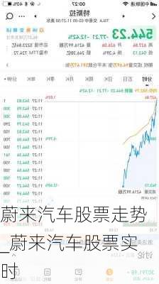 蔚來汽車股票走勢_蔚來汽車股票實時