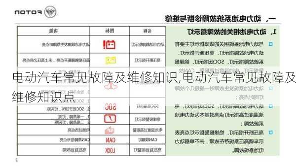 電動(dòng)汽車常見故障及維修知識,電動(dòng)汽車常見故障及維修知識點(diǎn)