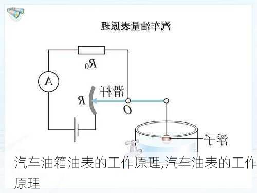 汽車油箱油表的工作原理,汽車油表的工作原理