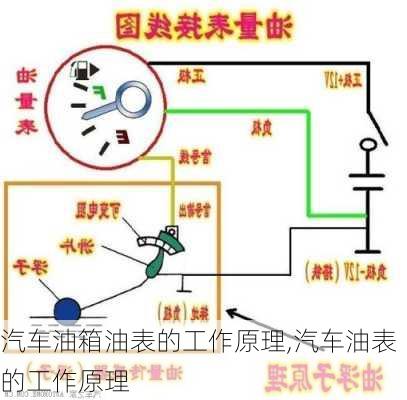 汽車油箱油表的工作原理,汽車油表的工作原理